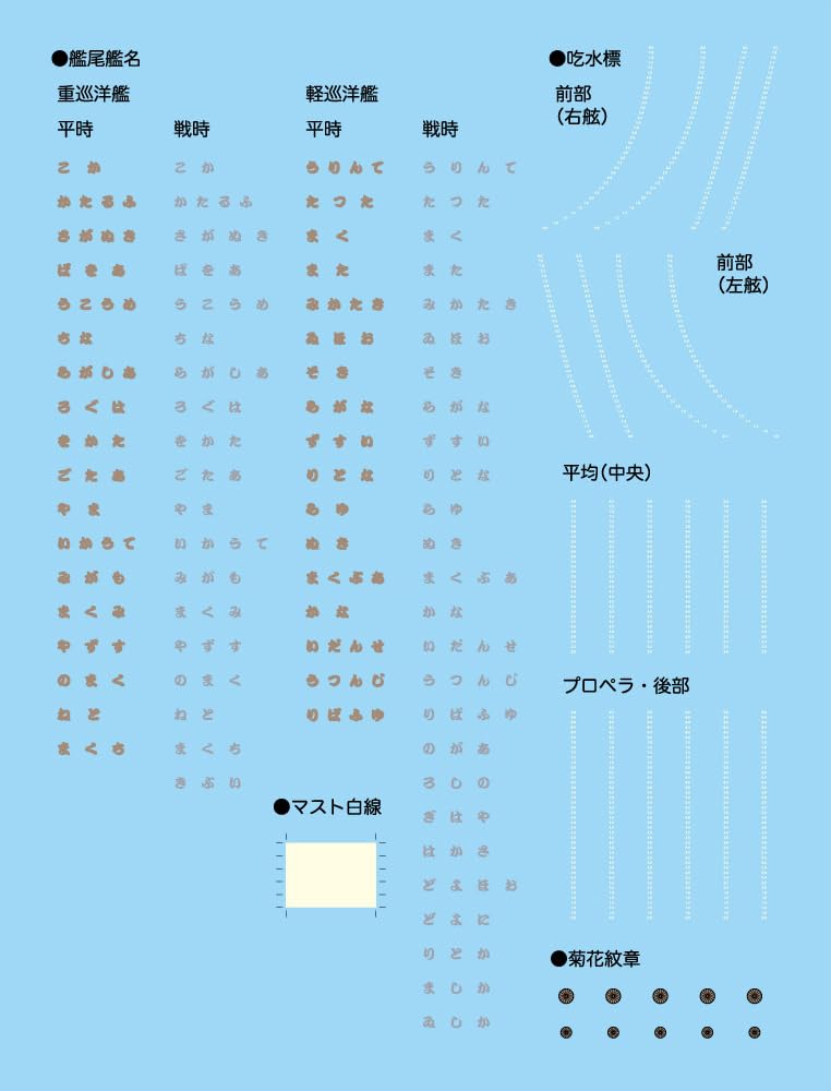 Imperial Japanese Navy Series 48 Japanese Navy Light Cruiser Agano Full Hull Model Etched Plastic Model 1/700 No. EX-1 (with Parts)