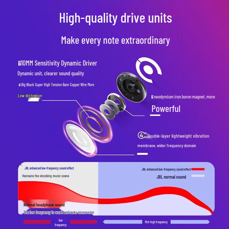 JBL Tune Beam 2 Noise Cancelling Wireless Earbuds