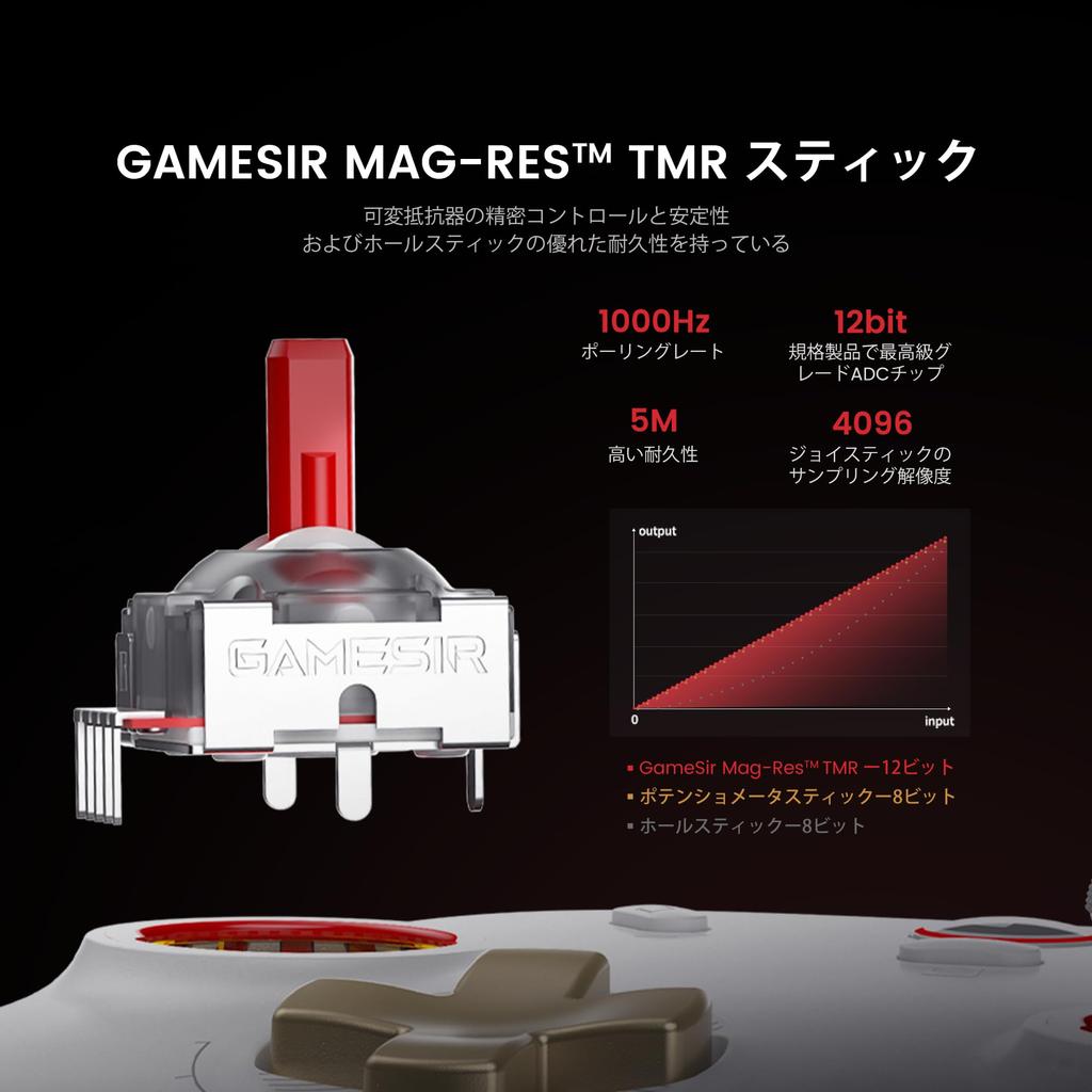 GameSir Cyclone 2 Pièces TMR 1000Hz Taux d'interrogation Micro à effet Hall RGB Interrupteur Veille/Réveil 2 Pro Deux Chargement Arrière 2 Jeux Manuel d'instructions Japonais Inclus