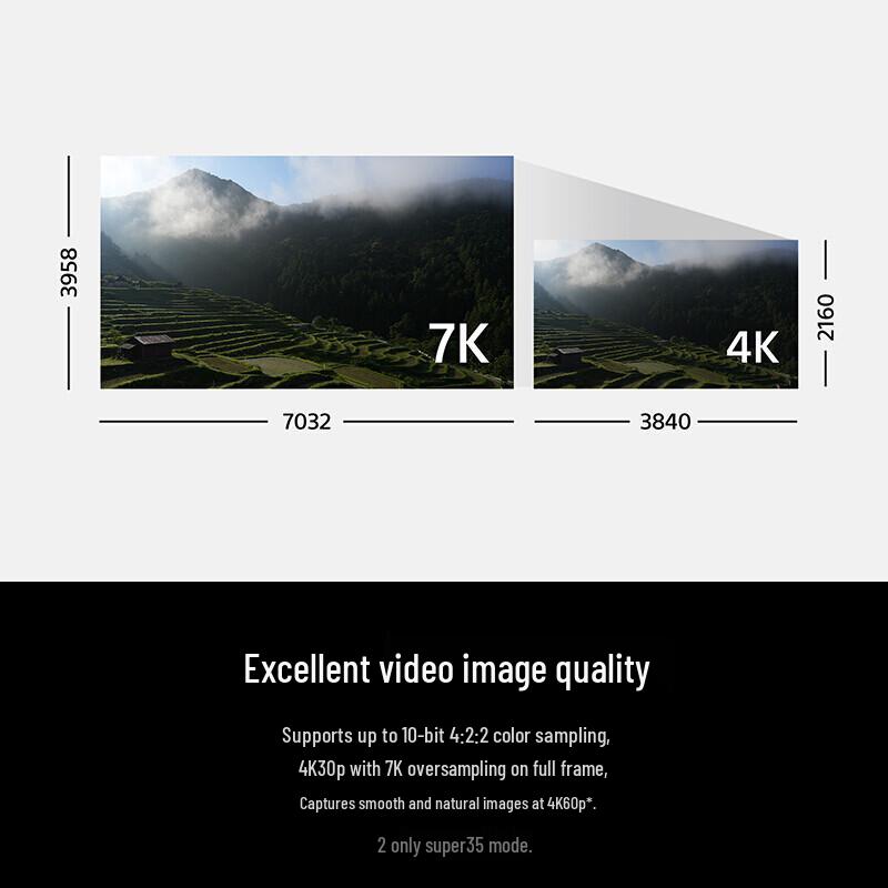 Sony Alpha 7 IV Full-Frame Mirrorless Camera (CN version)