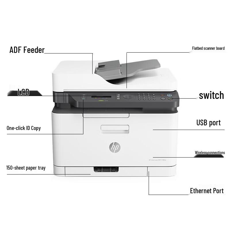 HP Color LaserJet Pro MFP 179fnw CN plug (adapter included)