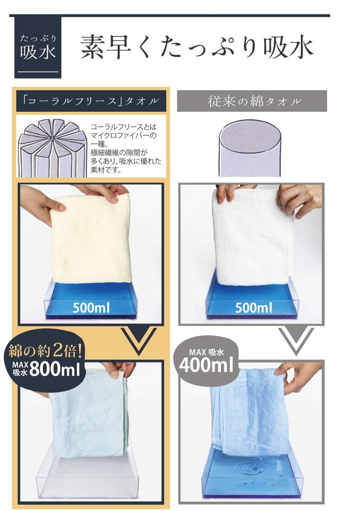 Prosop de Față Gros Uscare Rapidă Absorbant de Apă Set Prosop Microfibră Fildeș 5 [Pufos/Pufos]