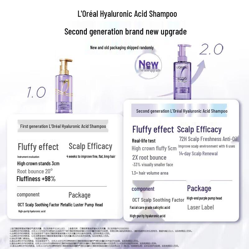 L'Oreal Personal Care 9-Piece Set