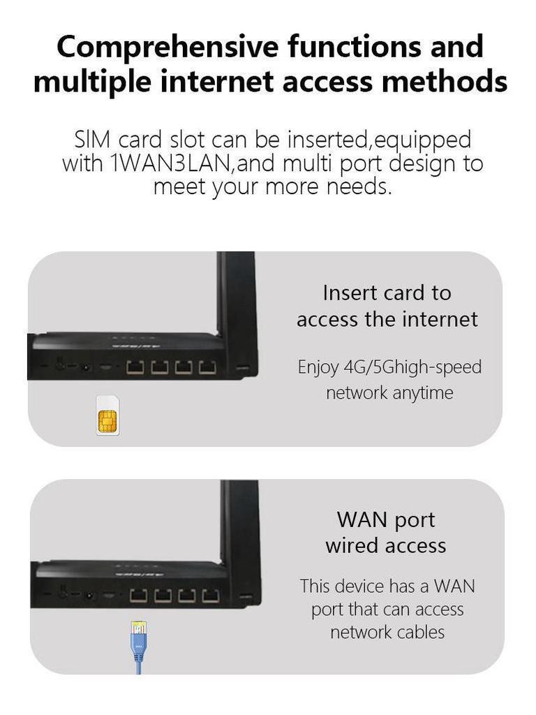 4G WiFi6 Router with SIM Card Slot, Optional Battery, Foldable Antenna, and 4 Network Ports - Compatible In Russia and USA