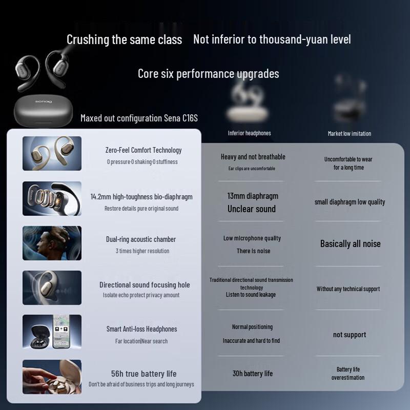 Sainar Senna C16S Open-Ear Bone Conduction Sport Earphones