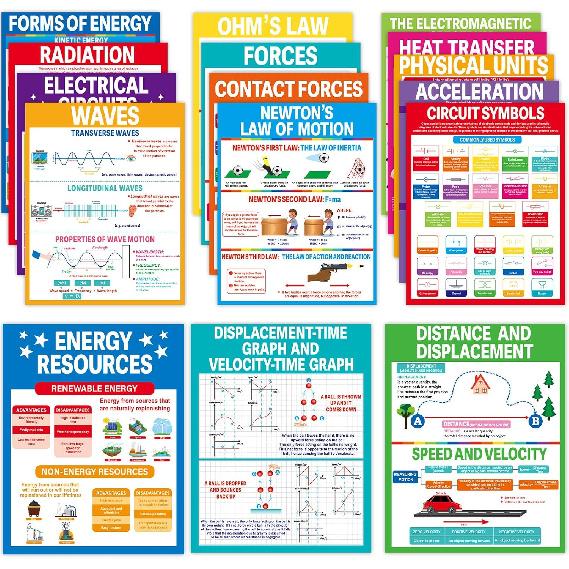16Pcs Physics Science Posters for Classroom Middle School Supplies Educational Physical Classroom Decoration Physics Posters Charts for Teachers High