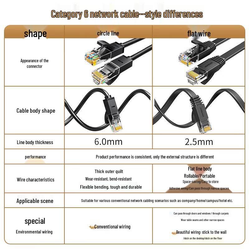 Ugreen CAT6 Flat Gigabit Ethernet Cable