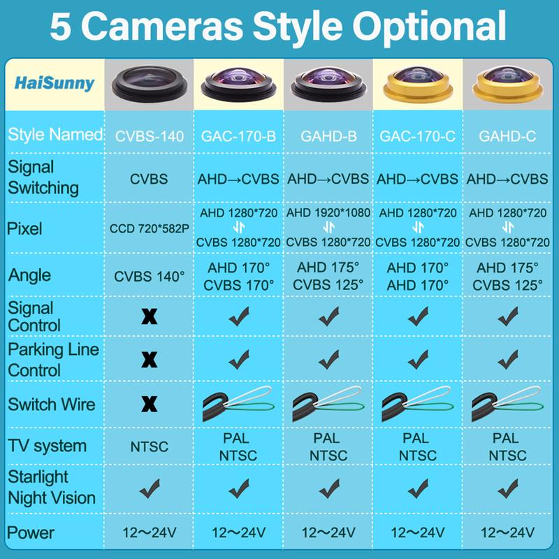 HaiSunny 170° 1080P HD AHD Rückfahrkamera für VW Transporter T5 T30 Caddy Passat B5 Touran Jetta GOLF PLUS Rückwärtsfahrendes Auto