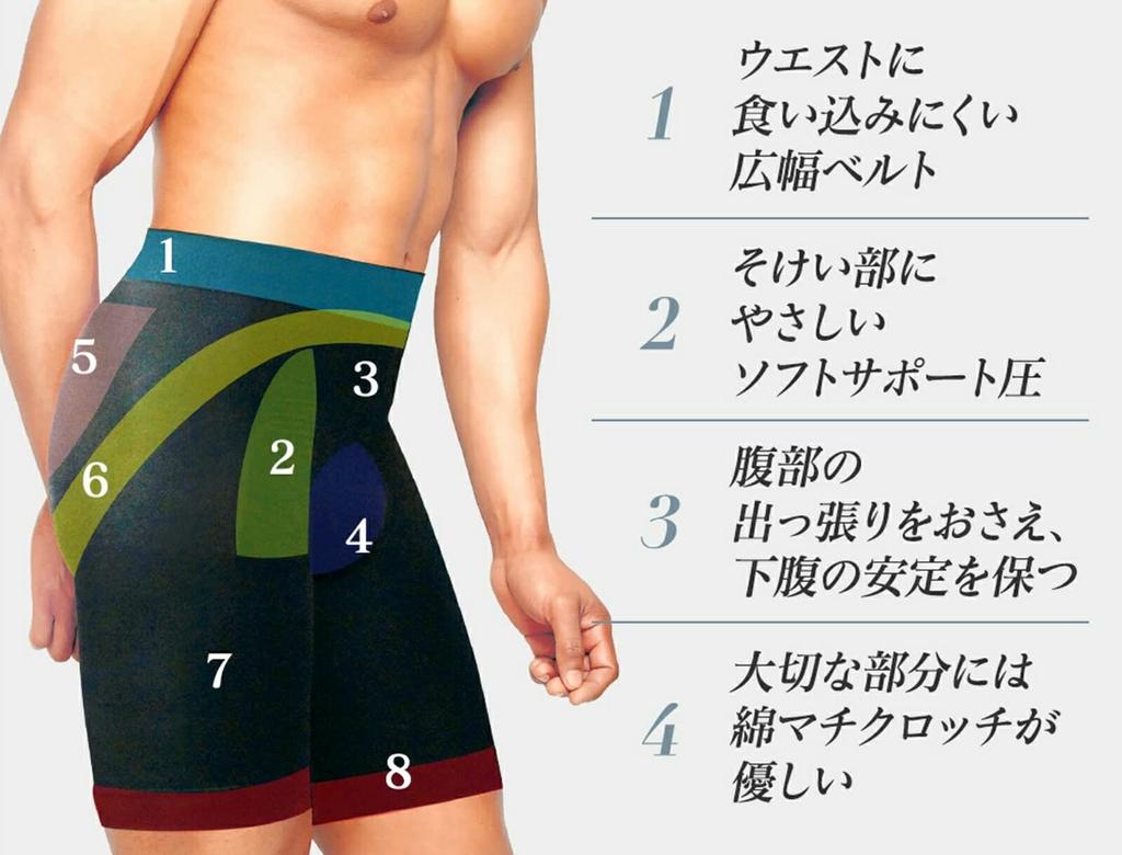 ENYA-KARIN Men's Girdle, Pelvic Stabilization, Hip Lifting, Look Power Tension, Beige, Size LL