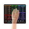 Accesorii pentru calculatoare – Mouse pad-uri și suporturi mână