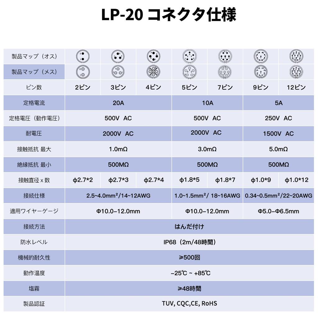 CNLINKO LP20 5 Pin Waterproof Connector - M20 10A 500V Circular Connector, IP68 Fast
