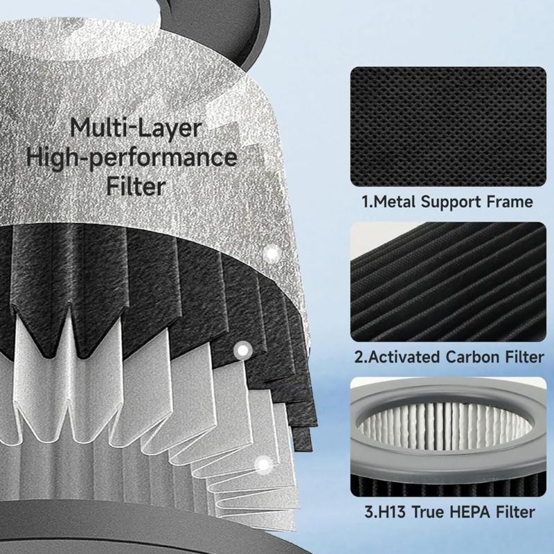 Plastic Air Cleaners Filter Long Lasting Air Purifier Filter Plastic Air Cleaners Filter Accessories for Air Purifier