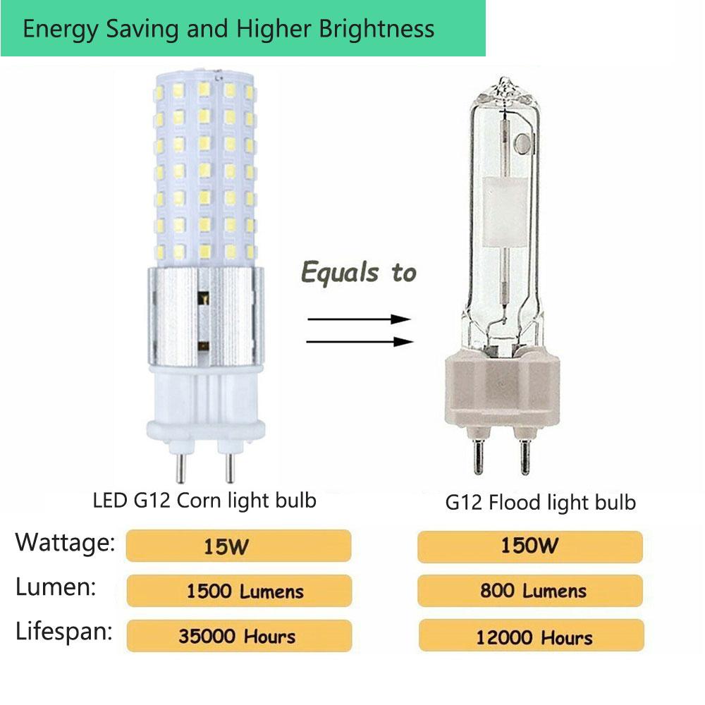 10PCS 15W 96LEDs LED Corn Light Bulb Halogen Angle Lights Smd Beam 3000K Decorative Base Living Replace Home 110V Home-Appliance