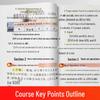 High School Math Quick Reference Pocket Guide