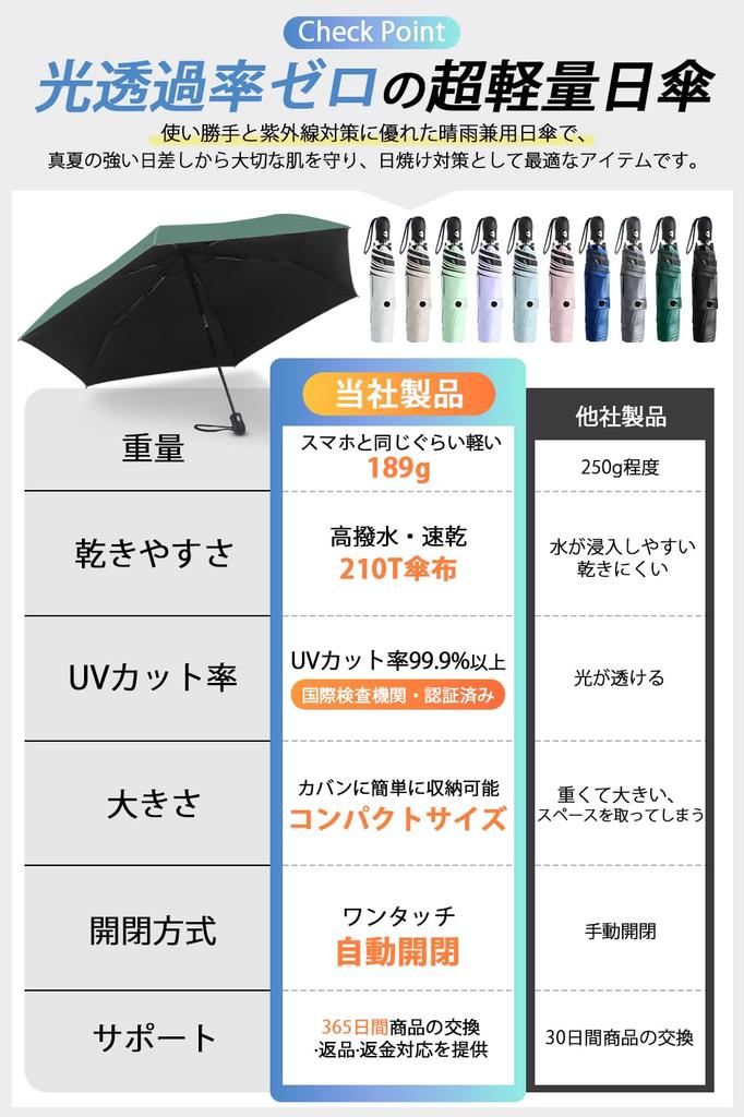 Składany łatwy do składania automatycznie otwierany parasol przeciwsłoneczny i parasol przeciwdeszczowy zapewniający całkowitą ochronę przed światłem, ciepłem, promieniowaniem UV, słońcem, wiatrem i wodą dla obu