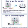 433MHz RF Wireless Remote Control Light Switch 220V 110V 10A Relay Receiver Mini Round Button Wall Panel for LED Lamps