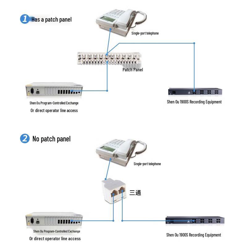 Shenou SOC1900S Rackmount Telephone Recording System (CN version)