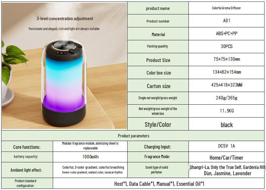 Smart Car Aromatherapy Sprayer: Long-lasting Automatic Fragrance for Car and Home