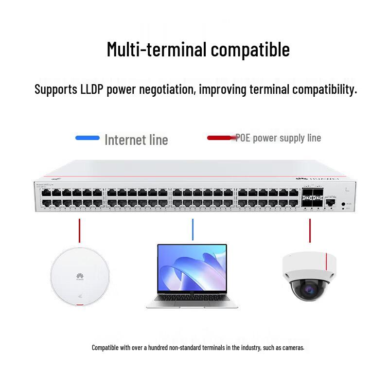 Huawei Kunling S310 Series 48-Port PoE Gigabit Switch CN Plug (adapter Included)