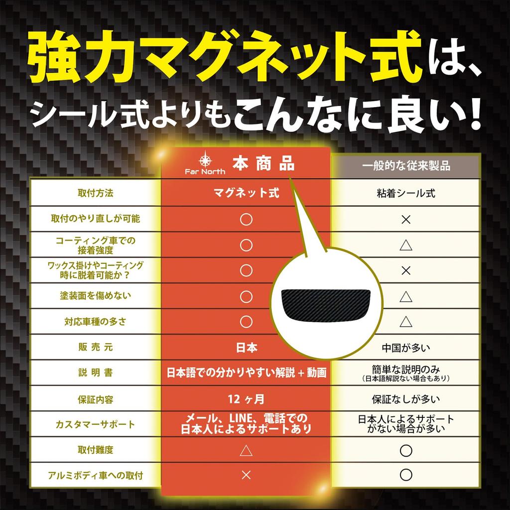 Far North Door Handle Protector for Jimny Magnetic Type Car Scratch Prevention Protection Carbon Fiber Door Handle Protection Cover Door Knob Guard