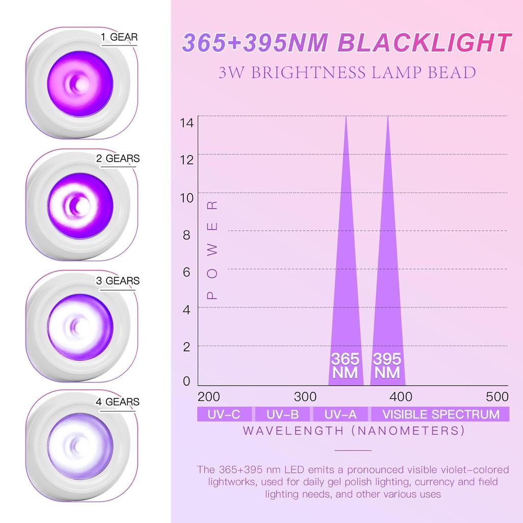 LED UV Nail Lamp for Nails Drying Gel Polish Clip-On Desk Mini Portable USB Nail Lamp UV Light Dryer for Manicure Salon