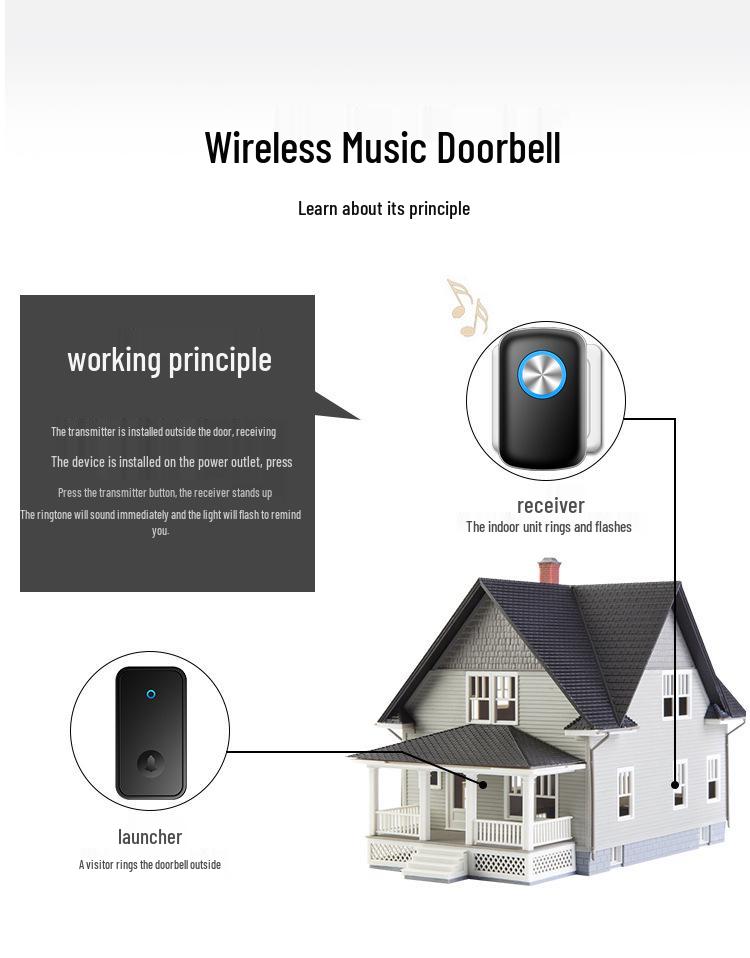Wireless Self-Powered Waterproof Doorbell with Ultra-Long Range and Remote Control for Elderly.