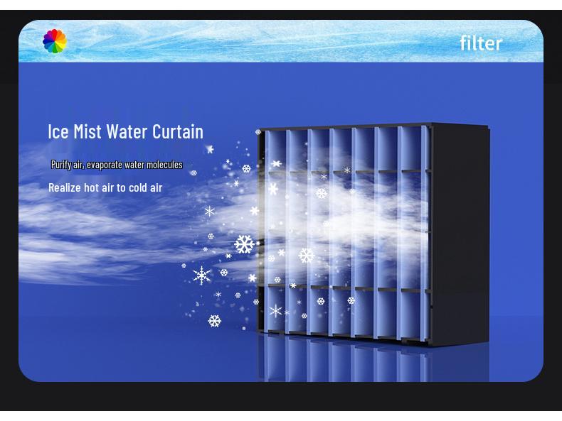 2024 Dual Spray USB/Plug-in Mini Desktop Air Fan