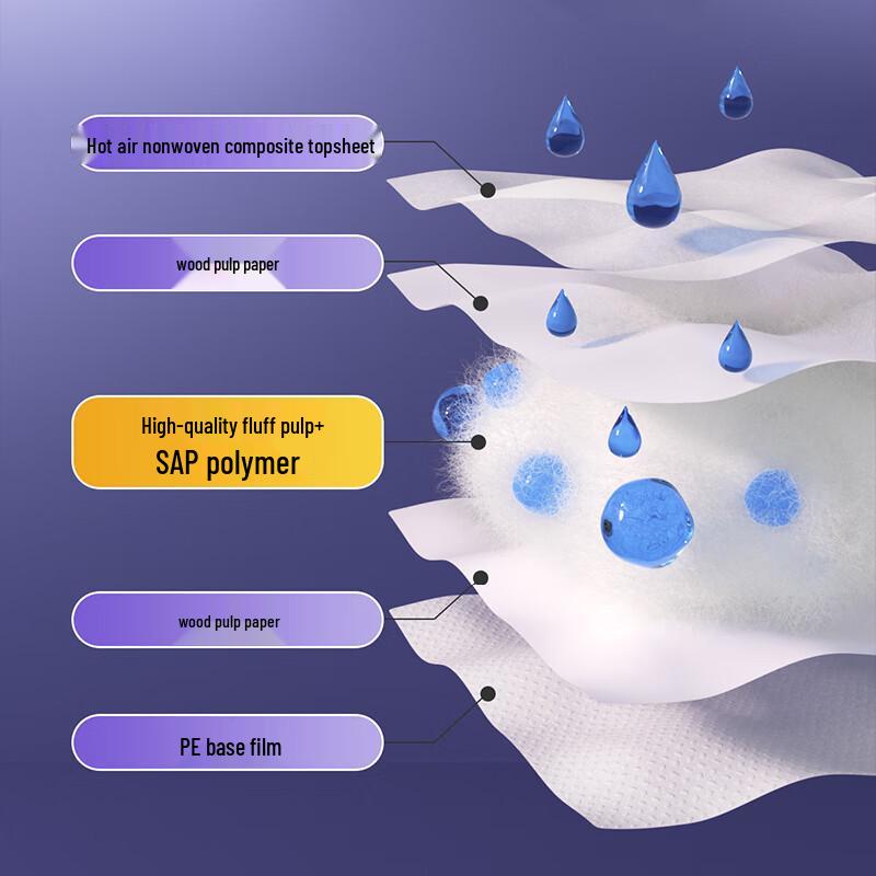 Ankexin Cloud Soft Disposable Baby Changing Pads