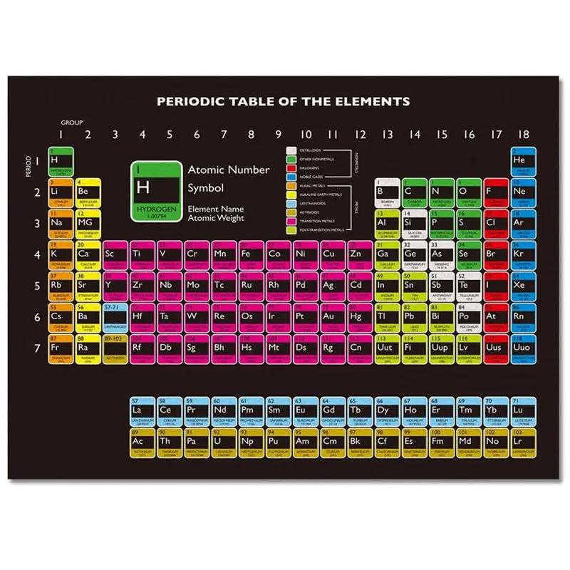 

3D Періодична таблиця елементів Килим для вітальні Студентської спальні М який килим Нековзкий килимок для підлоги Навчальний килимок Домашній декор 40x60cm 16x24 inch