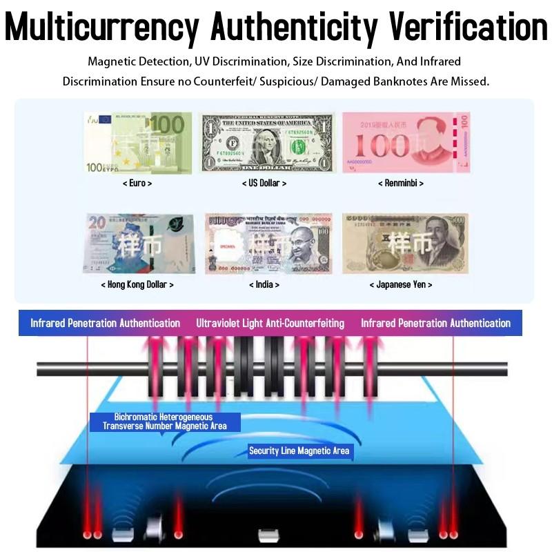 Sedelräknare LCD UV Falskmyntsavläsare Multivaluta Kassaregister Sedelräknare Maskin