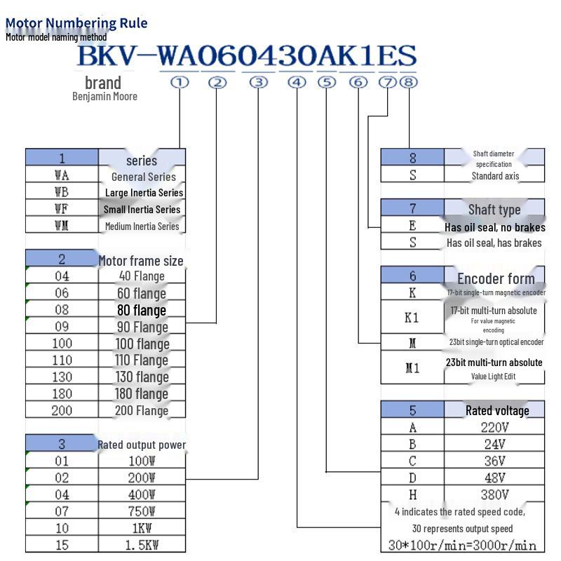 High-Performance Servo Motor Set with Magnetic Encoder, 60-130mm, 400W/750W AC