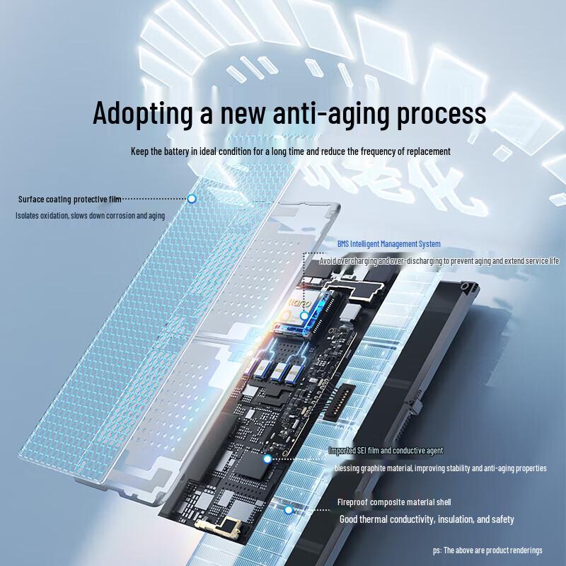 LLANO Laptop Battery for Lenovo Ideapad 7000-13 Series