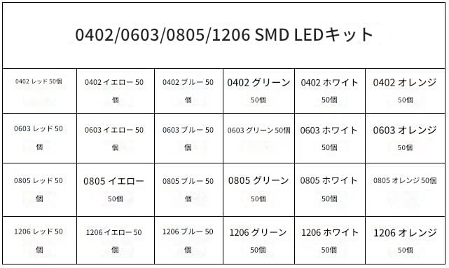 zmart 0402 0603 0805 1206 SMD LED Diode Sample Book Red Green Blue White Yellow Orange LED Sample SMD Sample Book Electronic Components Book Resistor