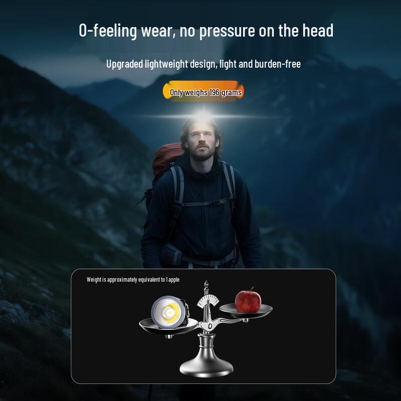 Tianhuo High-Power Rechargeable LED Headlamp