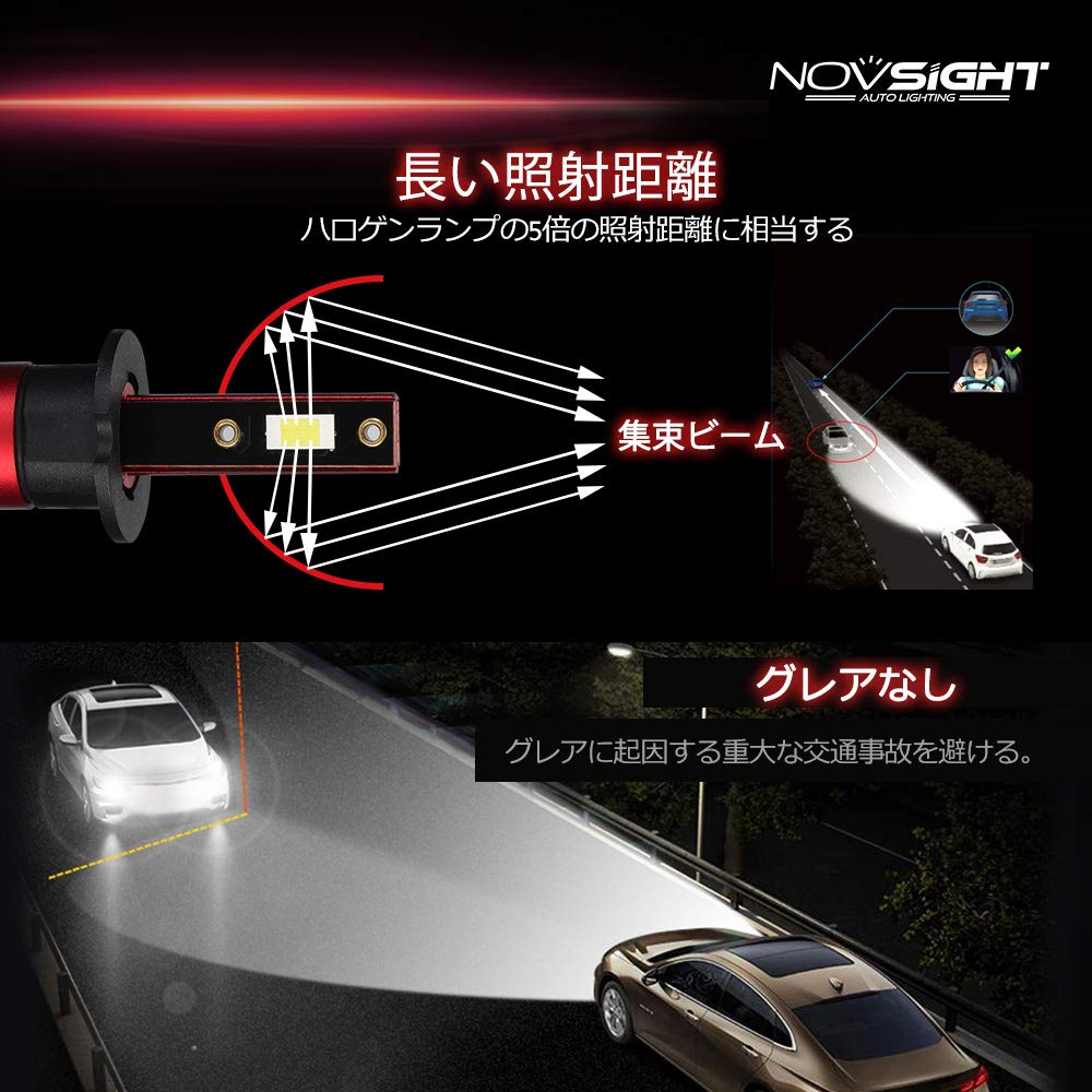 NOVSIGHT Japan Direct Store Series Super Bright 60W 10000LM 6000K H3 Car LED Lamps NOVSIGHT-N11 - (30Wx2) (5000LMx2) - Headlights/Fog
