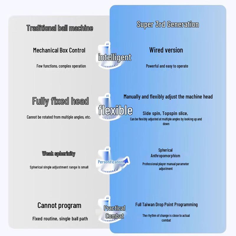 Double Fish Super 3rd Gen Automatic Table Tennis Robot Trainer
