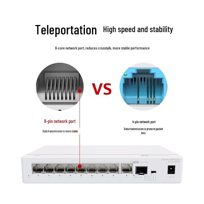 Huawei S110-8T2ST Enterprise Gigabit Switch CN Plug (adapter Included)