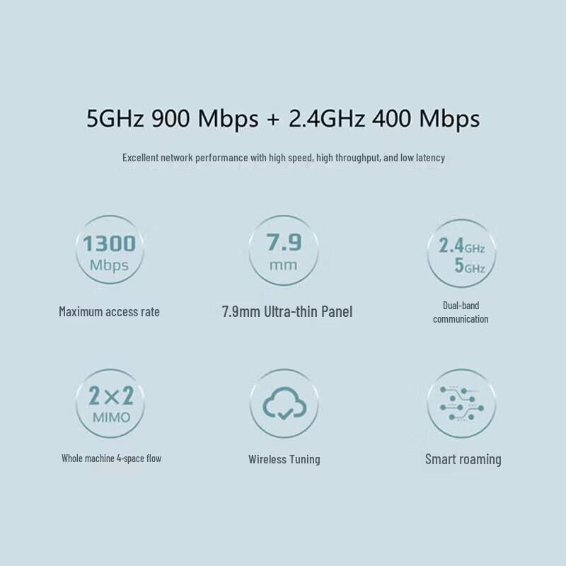 H3C UAP522H Dual-Band Gigabit Wireless Panel AP (CN Version)
