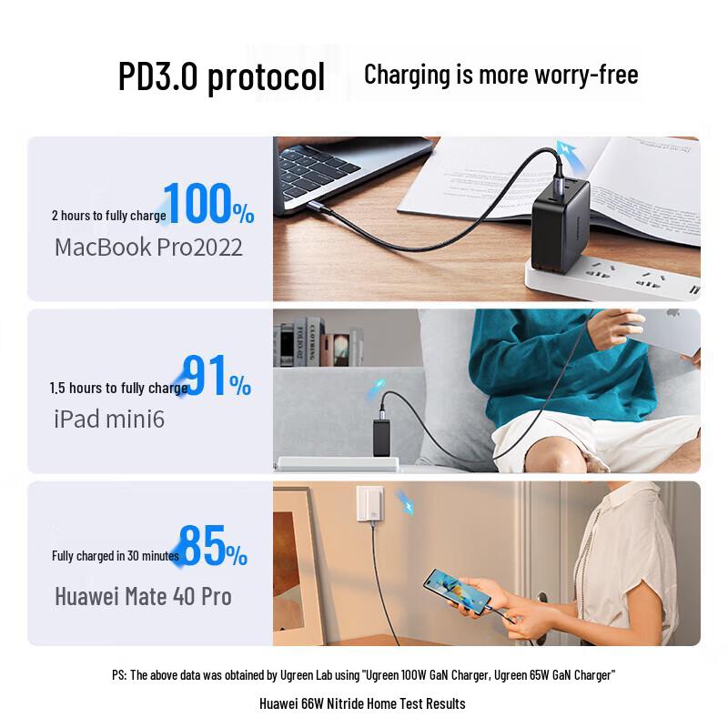 Ugreen Dual Type-C PD100W Fast Charging Cable