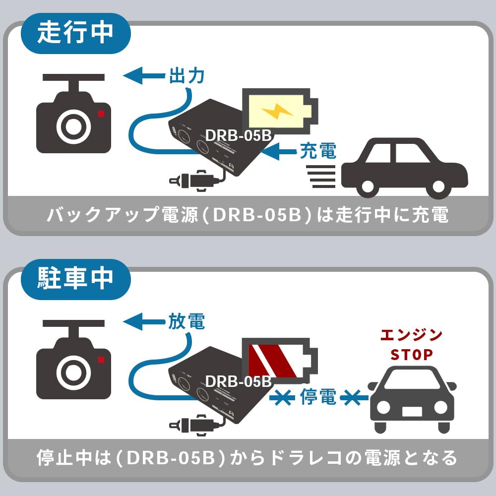 Flukeforest DRB-24A (DRB-05B) Fuente de alimentación de respaldo para cámara de salpicadero, SAI, vigilancia de estacionamiento, tipo 24 horas