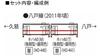 TOMYTEC TOMIX HO Gauge JR Kiha 40 500 Series Late Color M Railway Model Diesel Railcar Model/Morioka HO-440