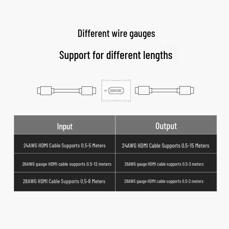 UNITEK HDMI 2.0 Buchse zu Buchse 4K Extender Adapter