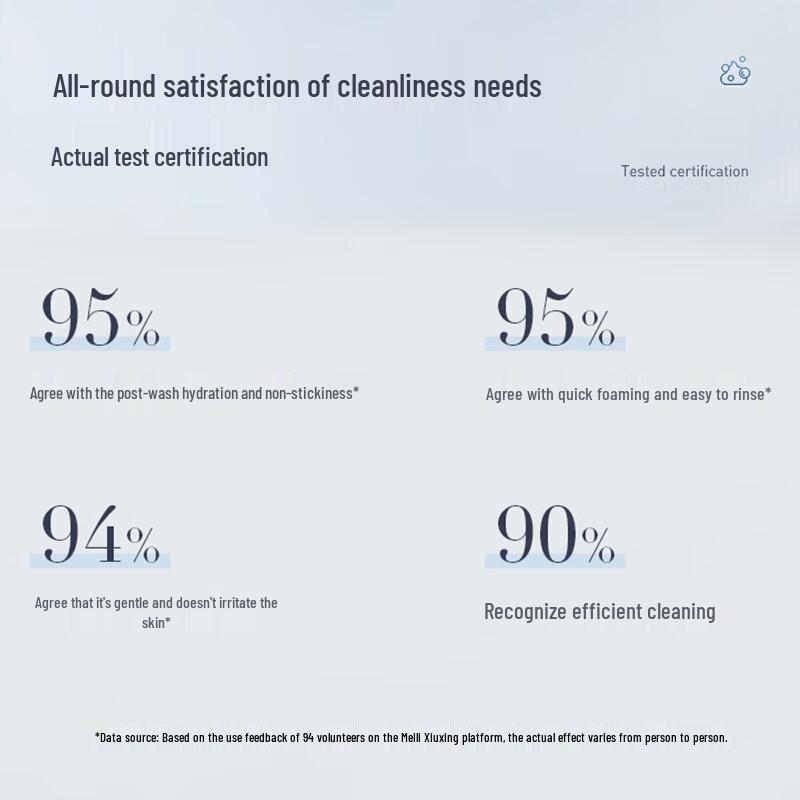 Yang Shen Tang Amino Acid Gentle Facial Cleanser