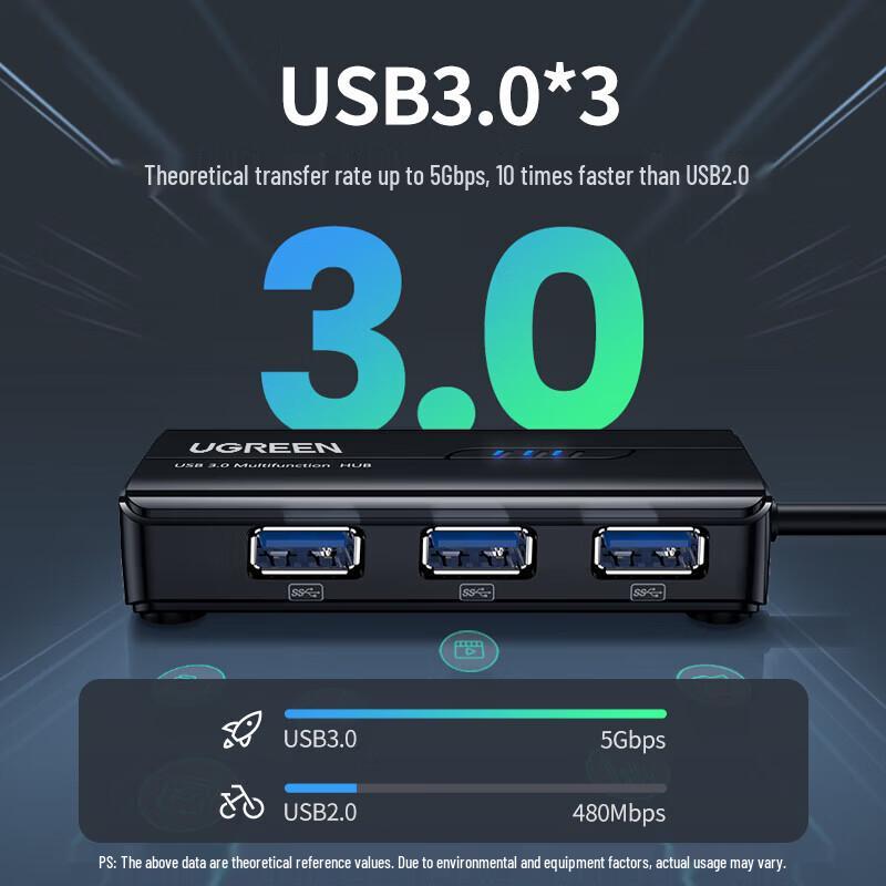 Ugreen USB 3.0 to Gigabit Ethernet Adapter (CN version)
