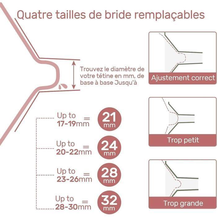 NCVI Tire Lait Electrique Double 4 Modes et 9 Niveaux