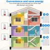 Wireless Light Switch Kit Featuring 86 Wall Panel and 16A Relay Receiver Supporting Multiple Wireless Switches for Shared Use