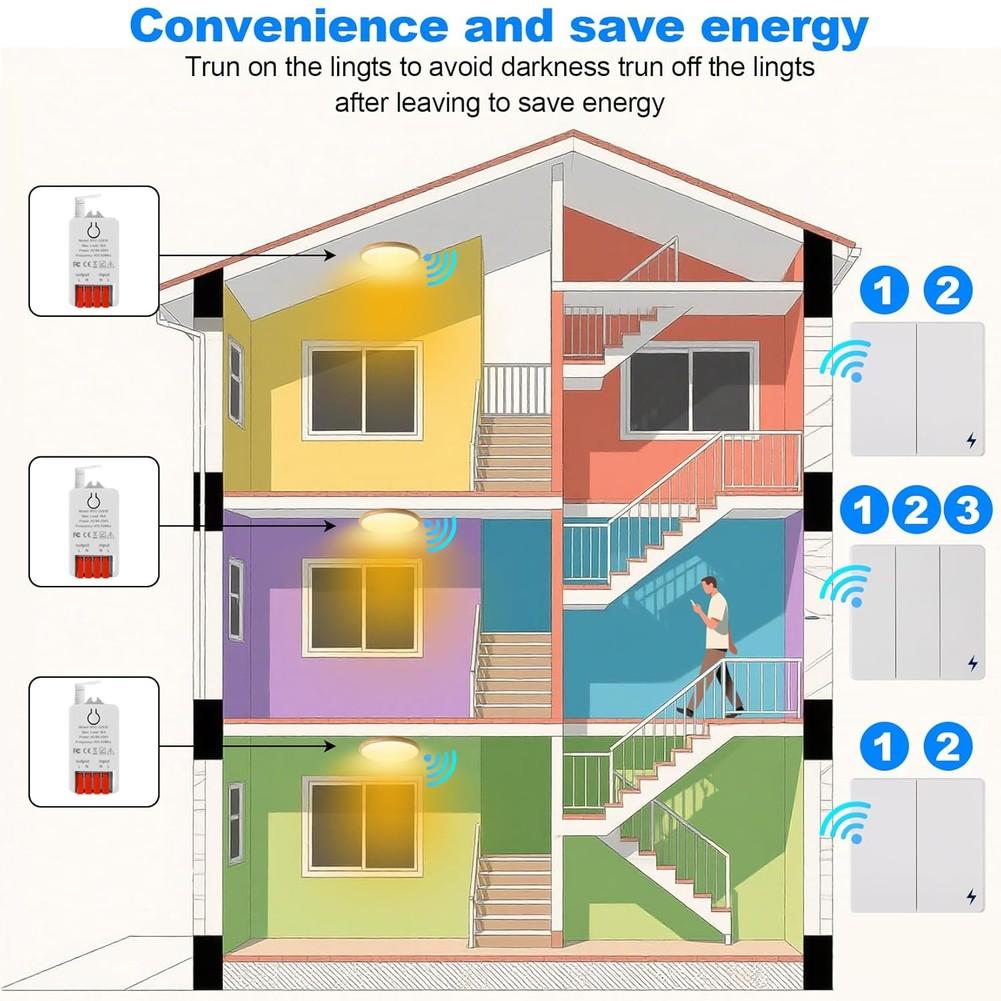 Wireless Light Switch Kit Featuring 86 Wall Panel and 16A Relay Receiver Supporting Multiple Wireless Switches for Shared Use
