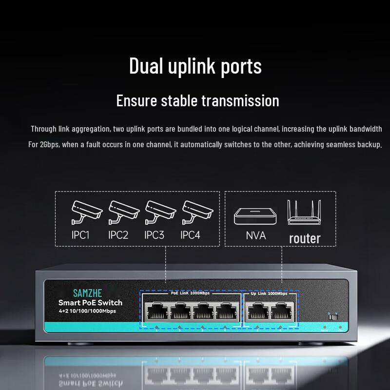 SAMZHE 6-Port Gigabit 4-Port PoE Switch CN Plug (adapter Included)