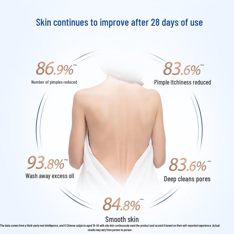 Safeguard Anti-Akne Duschgel