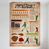 Vintage How To Play Softball Infographic Metal Tin Sign, Aged Look Softball Rules & Gameplay Guide Wall Decor for Man Cave Cafe